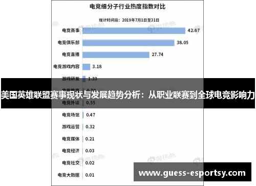 美国英雄联盟赛事现状与发展趋势分析：从职业联赛到全球电竞影响力